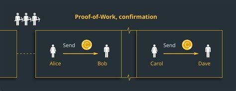 Proof of work and mining. Proof-of-Work, Explained | Explained, Work, Blockchain