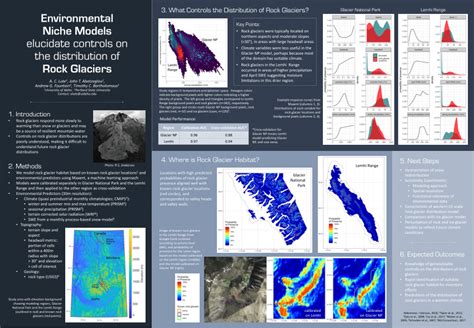 Pdf Environmental Niche Modeling Of Rock Glaciers