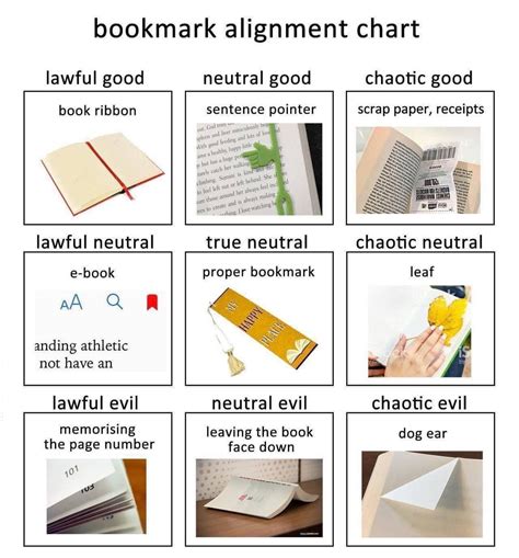 11x11 Alignment Chart Template Ralignmentcharts