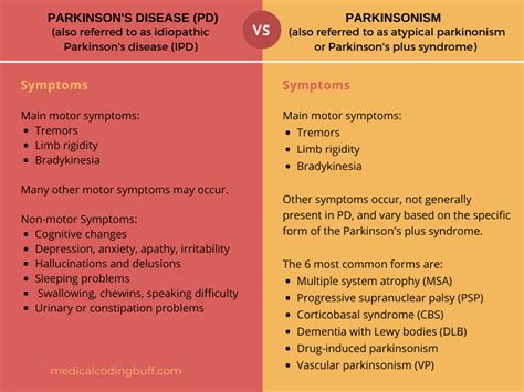 Diferencia Entre Parkinsonismo Y Enfermedad De Parkinson Con