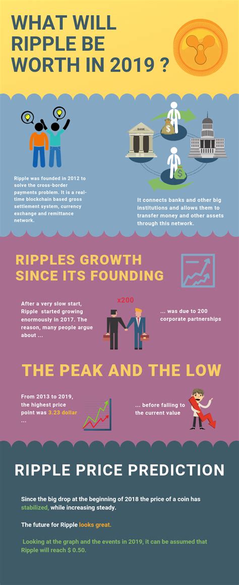 But because you're serious about making money, this is a good thing. Best Ripple Investment Strategy for 2020: How to invest in ...