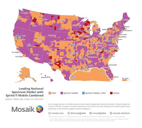 T Mobilesprint Would Be ‘dominant Spectrum Holder In Much Of Us