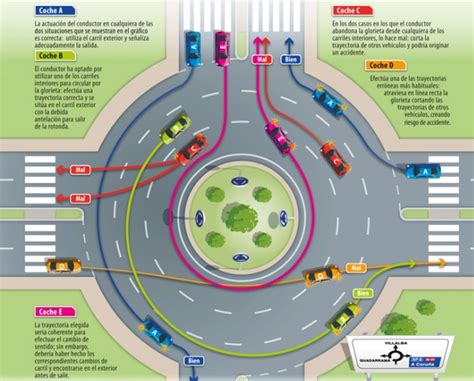 Cómo se debe circular por una rotonda: la explicación definitiva