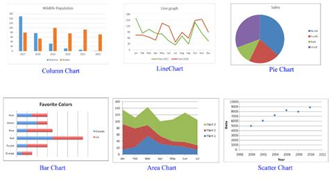 Excel Types Of Charts And Their Uses Am Win Software Types Of Riset