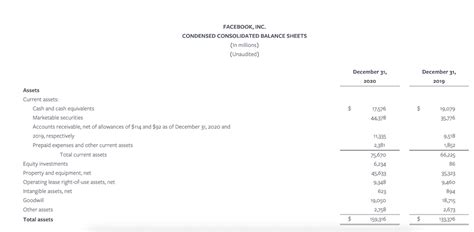 What Is A Balance Sheet Vs Income Statement Xendoo