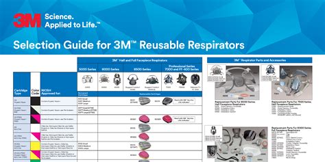 M Respirator Cartridge And Filter Selection Poster PDF OFF