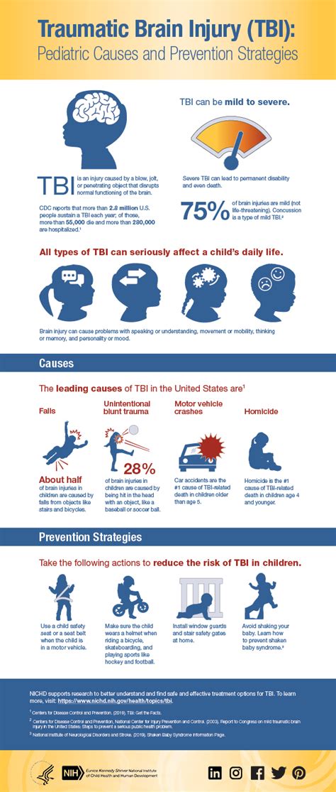 Infographic Traumatic Brain Injury Tbi Pediatric Causes And