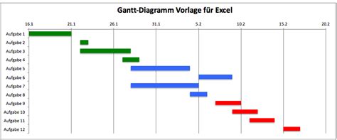 Unternehmer müssen stets den überblick über viele daten und zahlen. Kostenlose Excel-Vorlage für Gantt-Diagramme verwenden ...