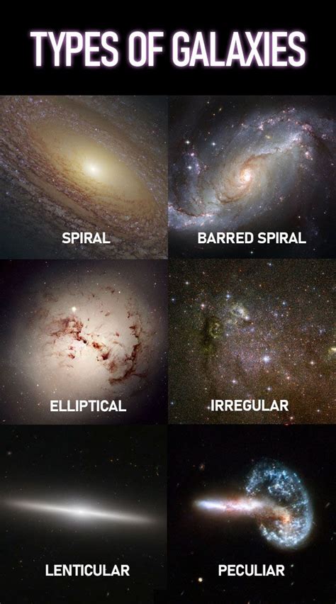Types Of Galaxies Pictures Facts And Information Types Of