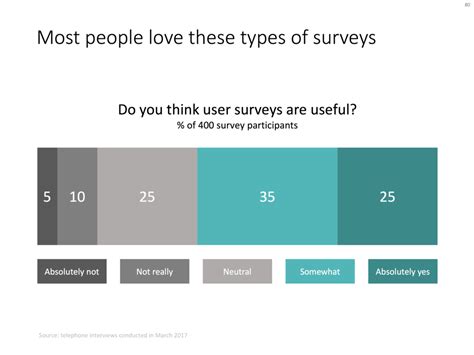 Presenting Survey Results — Powerpoint Templates And Presentation