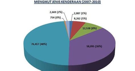 Mei 12, 2017, 18:45 (utc). Statistik Lumba Haram Di Malaysia 2017