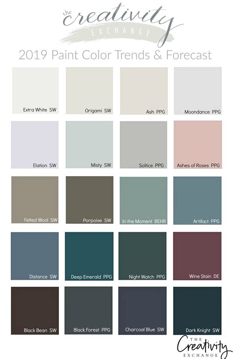 Color Trends 2020 Sherwin Williams