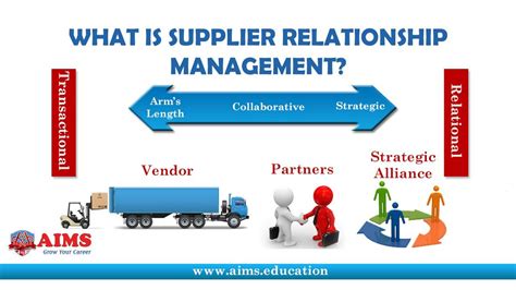 Supplier Relationship Management Process And Tools In Supply Chain