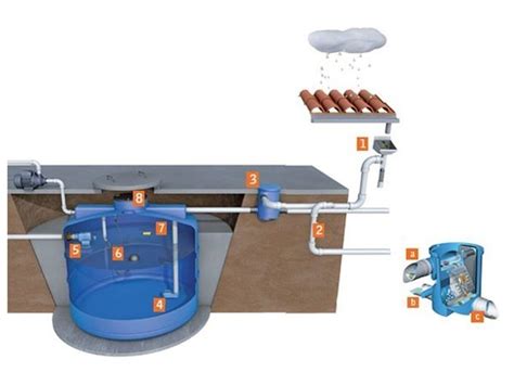 Como Funciona Una Cisterna De Agua Cisterna De Ferrocemento Para 30