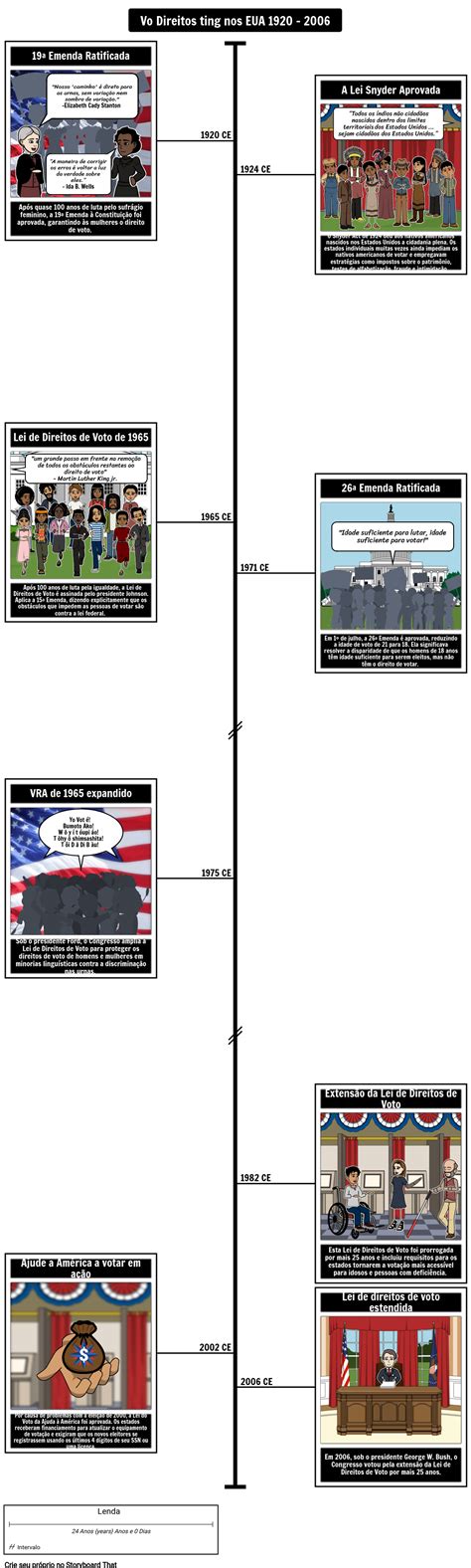 Cronograma De Direitos De Voto 2 Storyboard Par Pt Examples