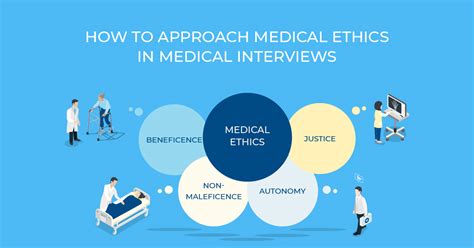 Medical School Interview Ethical Scenarios Frasers