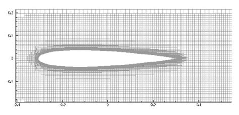 IB Computational Grid In The Vicinity Of The NACA Airfoil Surface Download Scientific
