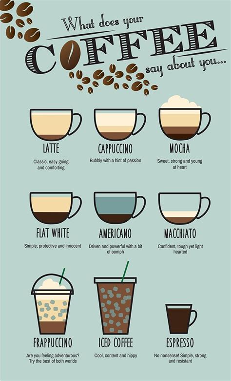 Your Coffee Character Coffee Recipes Coffee Menu Coffee Infographic