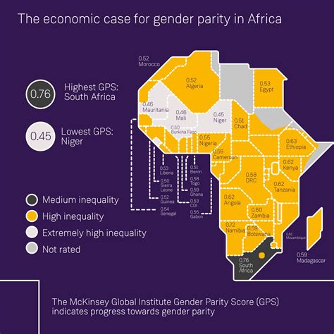 Gender Balance Is A Powerful Agent Of Change For Africas Growth