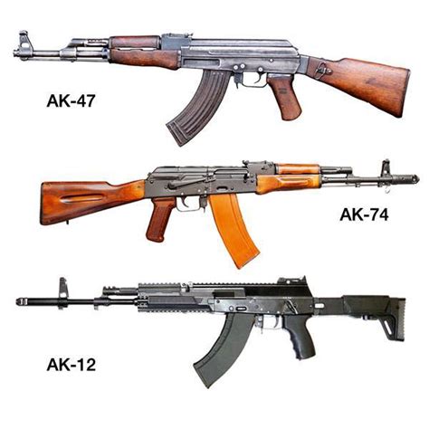 Know Your Ak Rifles Ak 47 Vs Ak 74 Vs Ak 12 Mounting Solutions