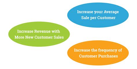 Annual Business Revenue What It Is How To Calculate Examples