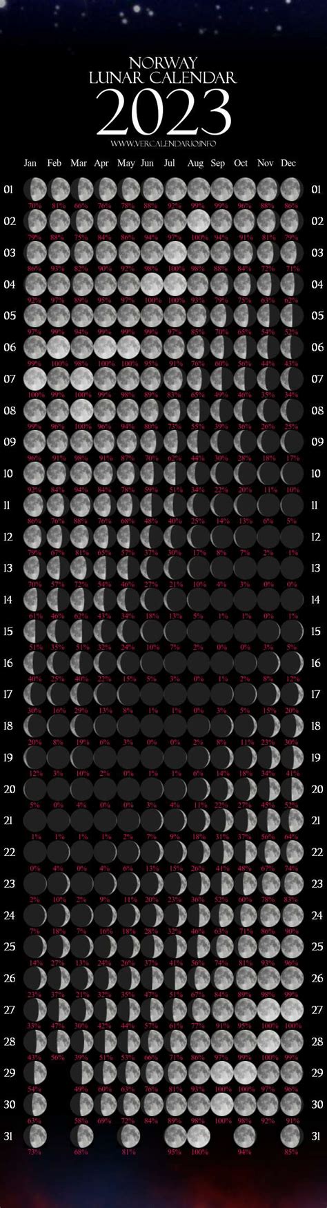Calendario Lunar En 2023 Pmsl Imagesee