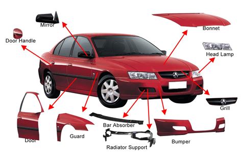 Car Parts Exterior Diagram