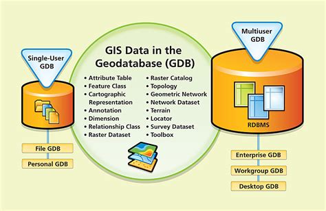 Kapitola 6 Databázové Systémy Pro Gis Geografické Informační Systémy 1