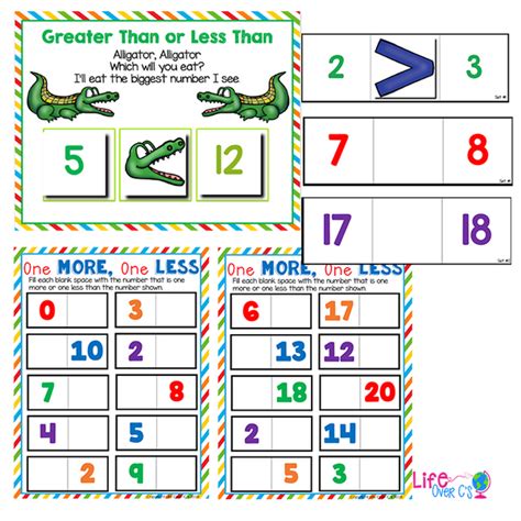Comparing Numbers Kindergarten Kindergarten