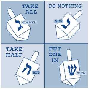 Download Dreidel & Chocolate Coins...Let the Games Begin! | Foiled Again! Chocolate Coins