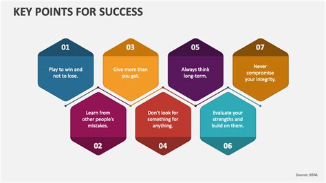 Key Points For Success Powerpoint Presentation Slides Ppt Template