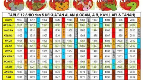 shio ular di tahun 2024 togel