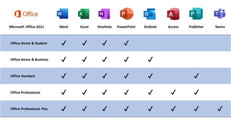 Microsoft Office Vs Microsoft 365 Which Is The Better