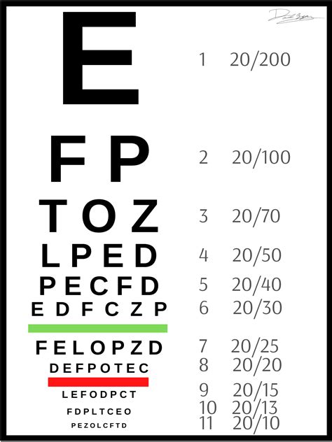 Snellen Eye Chart Size
