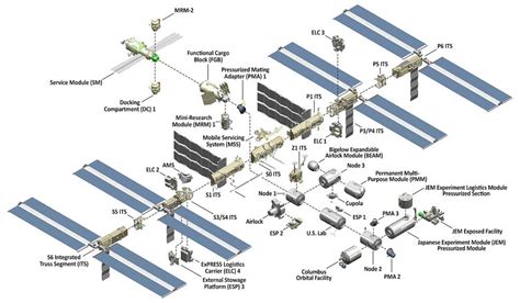 What Is The International Space Station 邮件群发自建邮局站长工具中正软件官方网站