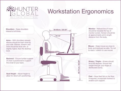 Workstation Ergonomics Display Screen Equipment