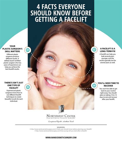 4 Facts Everyone Should Know Before Getting A Facelift Infographic