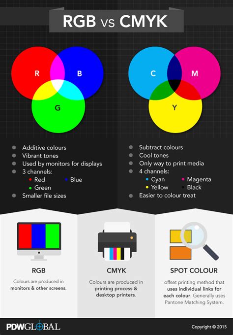 Diferencia Entre Cmyk Y Rgb Explicada En Una Infografia Infografia