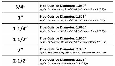 Pipe Od And Id Chart - Best Picture Of Chart Anyimage.Org
