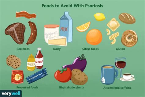 Foods To Avoid With Psoriasis
