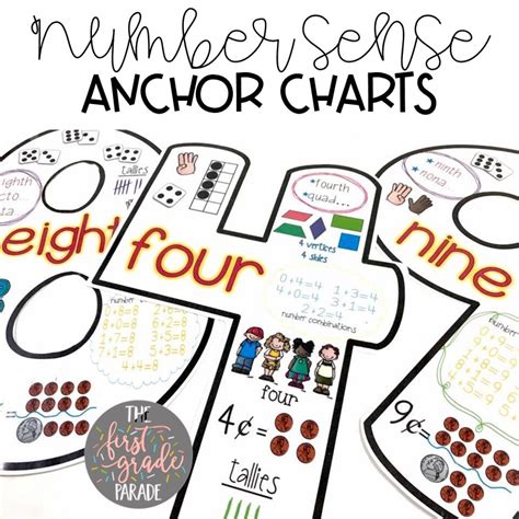 Number Sense Anchor Charts The First Grade Parade