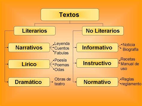 Funciones de las naciones unidas hoy. Diferencia entre texto informativo y texto expositivo pdf