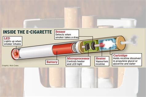 In this article, we'll cover the nicotine levels in a cigarette, vape juice nicotine content, the effects of the chemical, followed by some frequently asked questions. E-cigarette flavourings damage the lungs - cinnamon vape ...