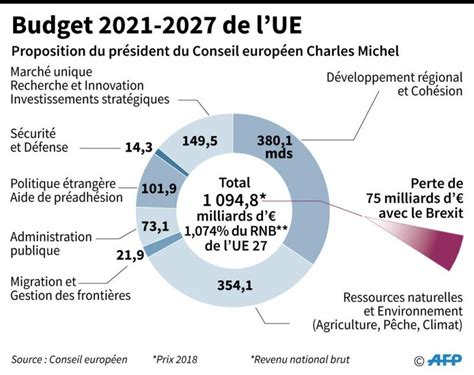 Budget Européen 2021 2027 Le Parlement Européen Défend Un Budget Plus