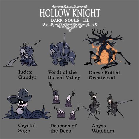 Lub On Twitter Dark Souls Hollow Art Knight
