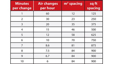 The latter must be installed in all new buildings and after. Smoke Detection Requirements In Data Centers | 2013-08-13 ...
