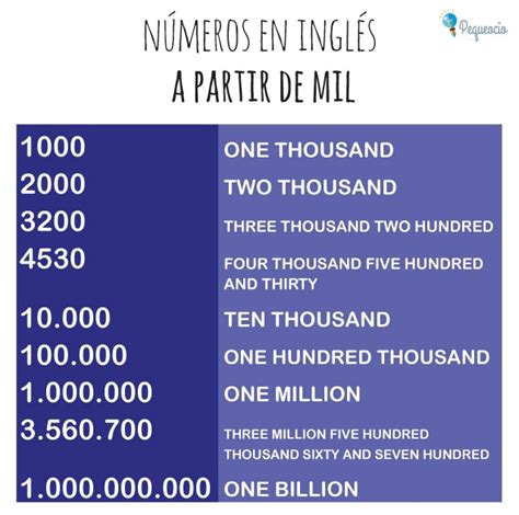 Los Números En Inglés English Numbers Pequeocio
