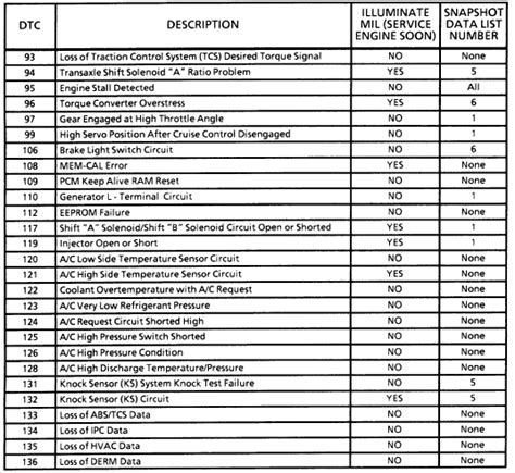 Ford Engine Codes List Cokejapan