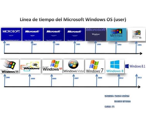 Linea De Tiempo De Windows Microsoft Windows Windows Vrogue