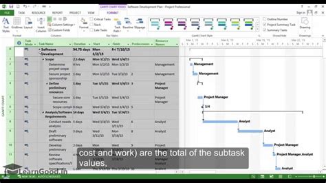 Microsoft Project 2013 Making Use Of Summary Tasks Part 17 Of 55